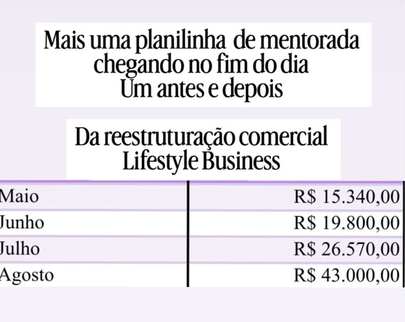 Antes e depois de faturamento de uma mentorada: R$ 15.340 em maio para R$ 43.000 em agosto